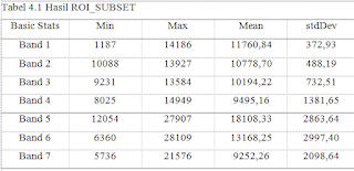 ROI_SUBSET