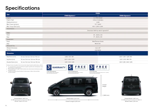 Procelist Hyundai Staria 2023