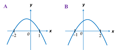 2.4 Graf Fungsi, SPM Practis (Soalan Pendek) - SPM Matematik