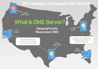 What is DNS Server