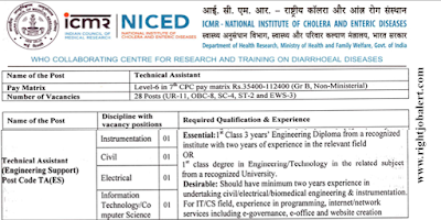 Instrumentation Civil Electrical Information Technology Computer Science Engineering Jobs in NICED
