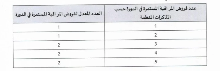 مذكرة وزارية 24-001