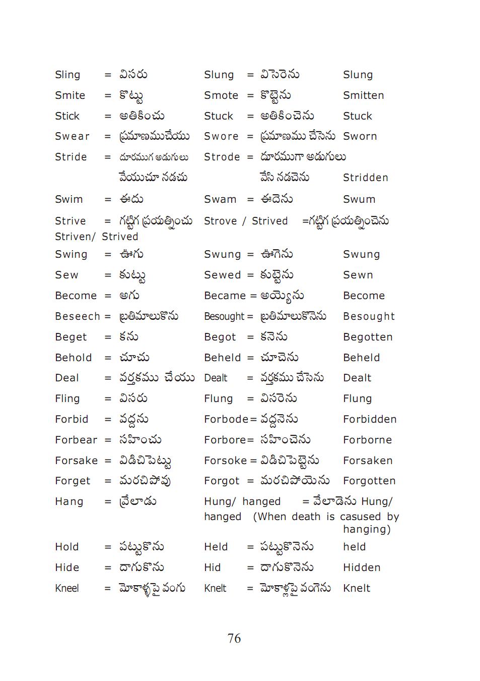 Learns English and English Language: English to Telugu ...