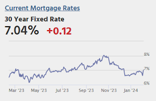 Mortgage Rates