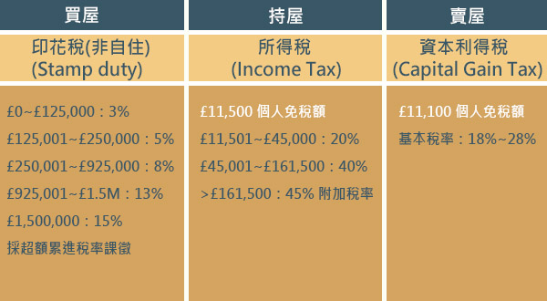 英國稅務