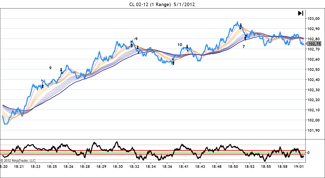 forex trading through nedbank