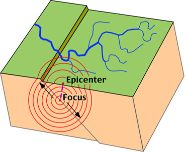 EARTHQUAKE TERMINOLOGY