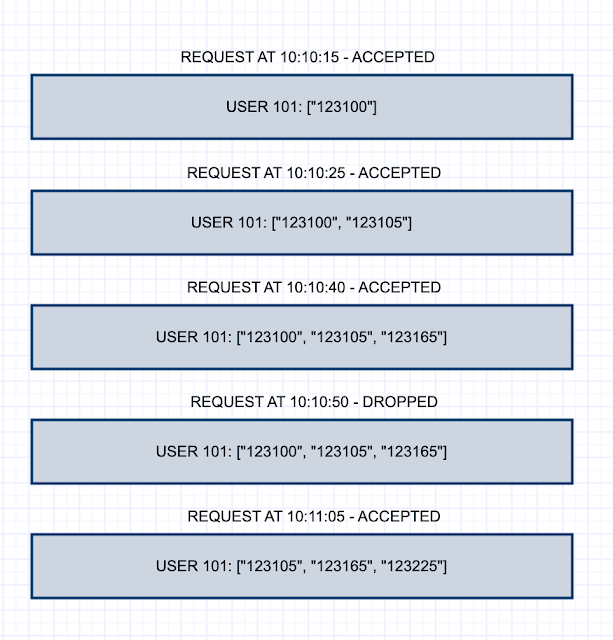 Sliding Log Image