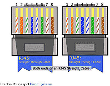 Ethernet Wiring on Qvlweb  Ethernet Wiring And Loop Back