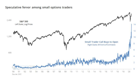 Volumen de Calls del futuro del SP500 comprados por minoristas