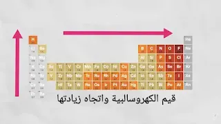 إتجاه زيادة الكهروسالبية