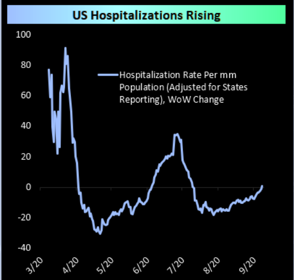 Tasa de hospitalización por Covid-19 en EEUU