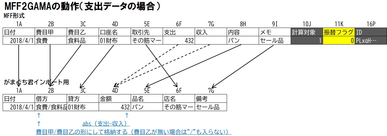 MFF2GAMA支出