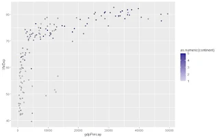 A scatter plot of life expectancy and GDP per capita by continent in 2007 with a diverging color gradient
