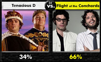 Tenacious D vs. Flight Of The Conchords