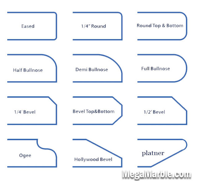 Types of Countertop Edges