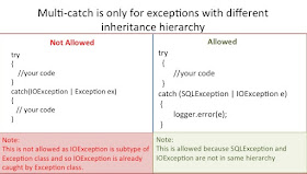 What is improved catch block of Java 7? How to catch multiple exceptions in one catch block?