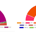 विधानसभा चुनाव परिणाम 2021/Assembly elections results 2021