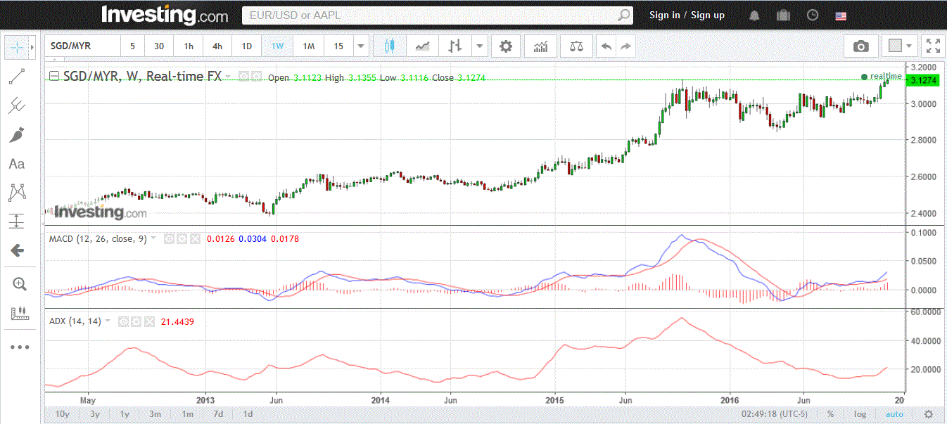 nexttrade: Market Outlook as at November 29, 2016