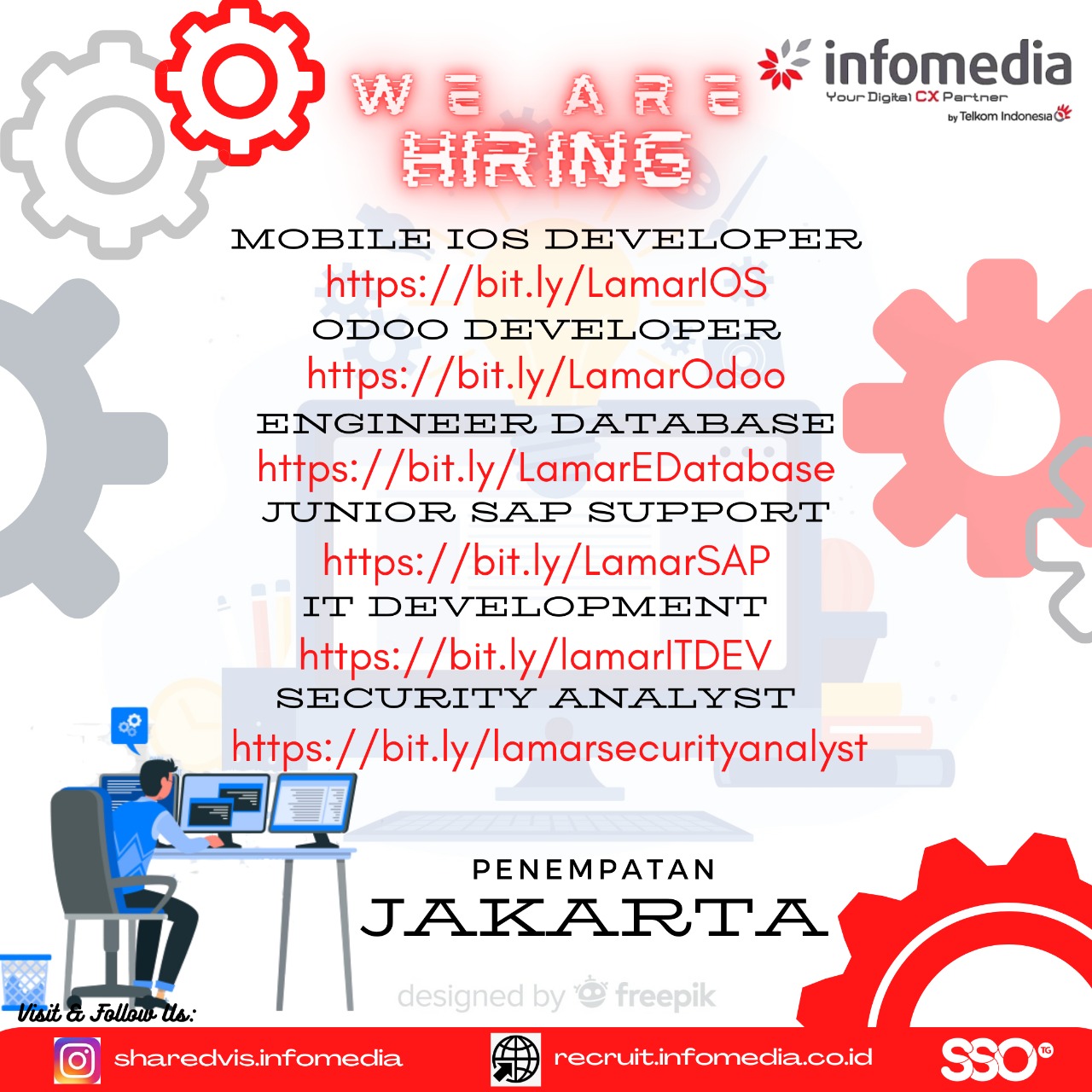 Lowongan Kerja Infomedia Telkom Indonesia