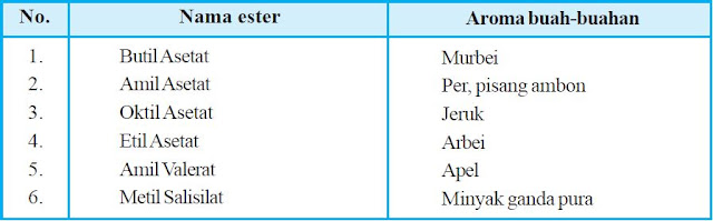 Ester-Ester yang memberi aroma buah-buahan