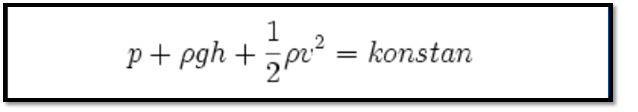 Penerapan Prinsip Bernoulli