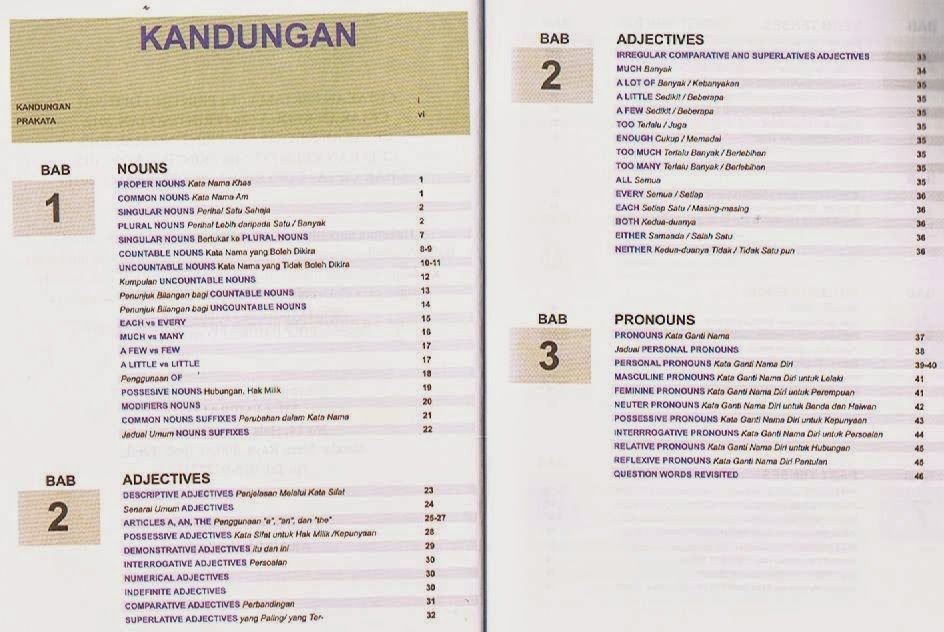 Isi Kandungan Lengkap Buku English Itu Mudah - Nota 