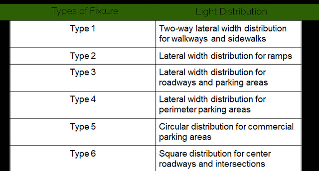 Light Distribution