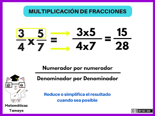 Resultat d'imatges per a "MULTIPLICACIÓN Y DIVISIÓN DE FRACCIONES""