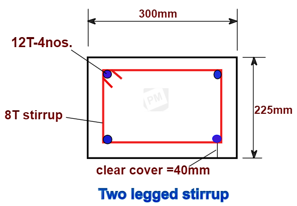 How To Calculate The Cutting Length Of Stirrups In Beam And Column -  Surveying & Architects