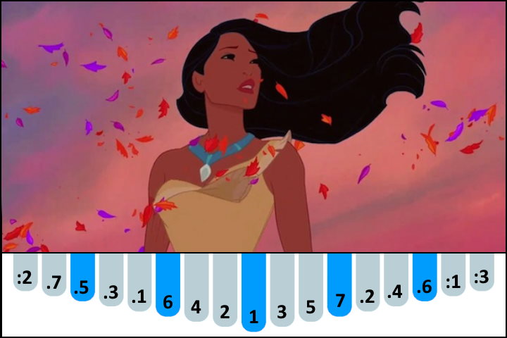 Colors Of The Wind - Alan Menken (Pocahontas) kalimba number notes / tabs for Beginners