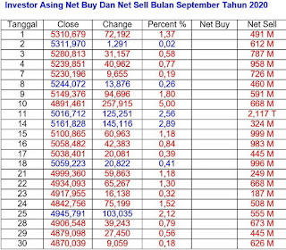 Net Buy dan Net Sell September 2020