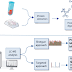 Mass Spectrometry (MS) - Principle, Protocol, Applications