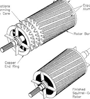 Ac Motor Gif4