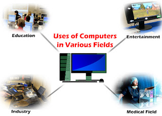 application of computers