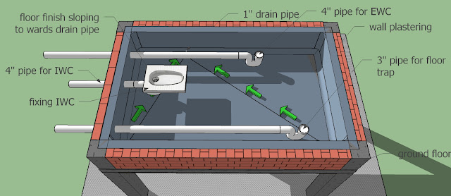 Fixing IWC for Toilet installation