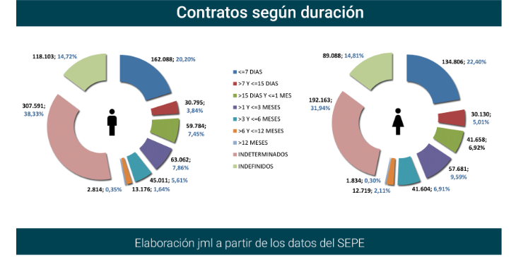 Contratos_registrados_Esp mar21-8 Francisco Javier Méndez Lirón