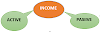 Affiliate Marketing