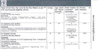 Computer Science or Computer Engineering Mechanical Civil Electrical Engineering Jobs AIIMS