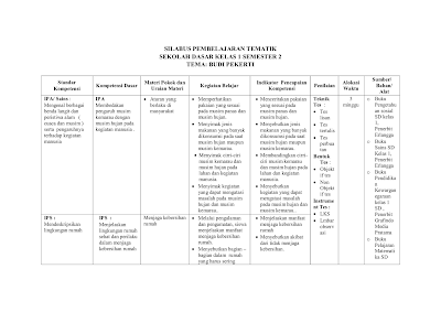 Silabus Dan rpp Pertanian Smp pdf