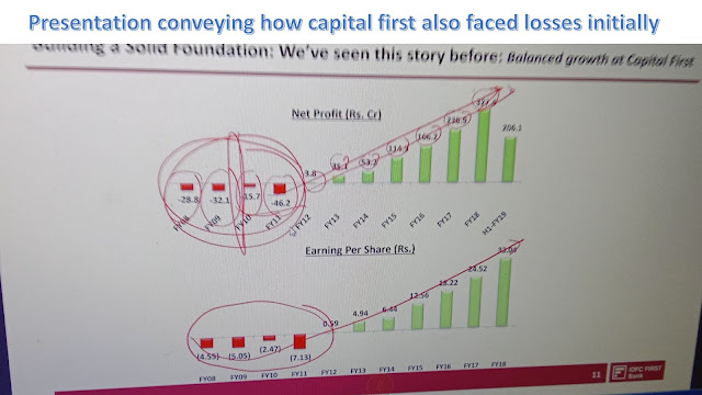 profitability path graph for IDFC first bank presented in its AGM 2020