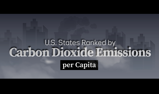 U.S. States Ranked by Carbon Dioxide Emissions