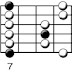 Pentatonic Scales