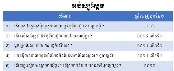 សំណួរនិយមចេញប្រឡងបាក់ឌុប គ្រូ និងប្រឡងពេទ្យ-អង់ស្យូស្ពែម