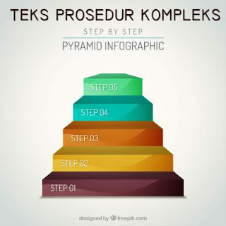 Teks Prosedur Kompleks (Pengertian, Contoh, Struktur, Ciri, Tujuan)