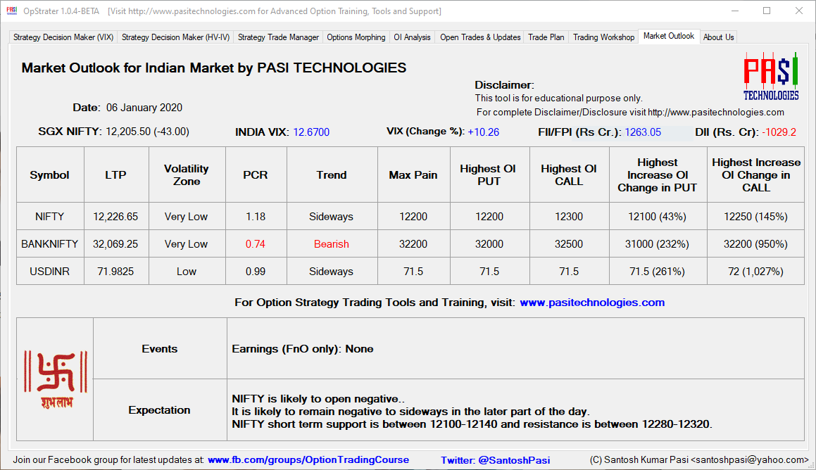 Indian Market Outlook: Jan 06, 2020