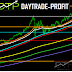 are we going to get stocks markets to rally till the big explosion