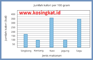 Kunci Jawaban Matematika Kelas 7 Halaman 222 - 226 www.kosingkat.id