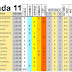 J11 Pronostico y analisis de la Quiniela