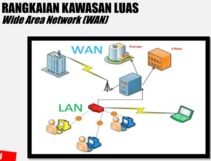 Konsep Penting Jenis Rangkaian